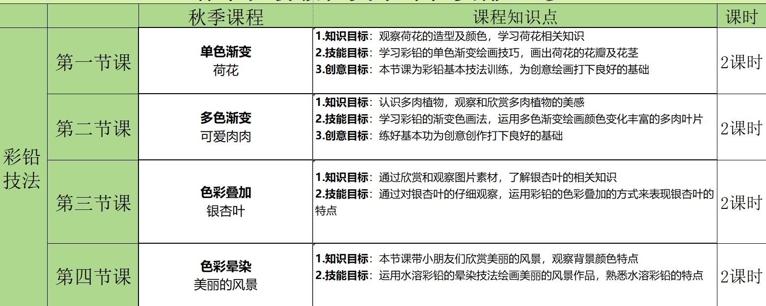 初级班教学大纲2